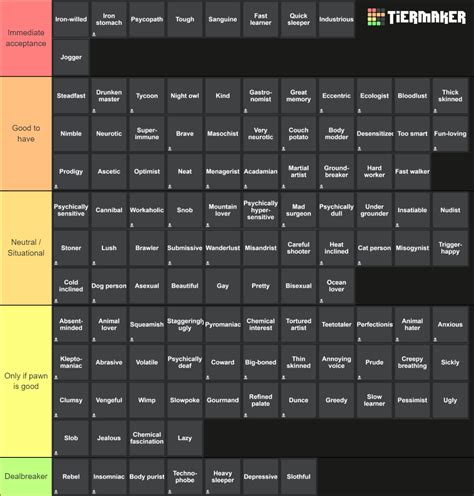 rimworld trait list.